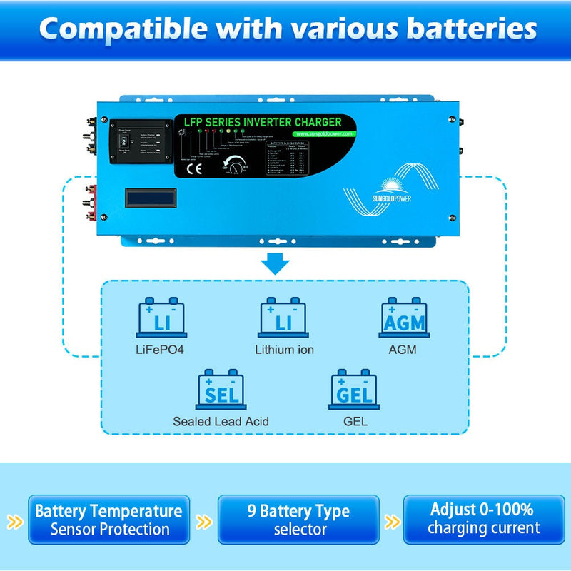 3000W DC 12V Pure Sine Wave Inverter With Charger - LFP3K12V120VSG