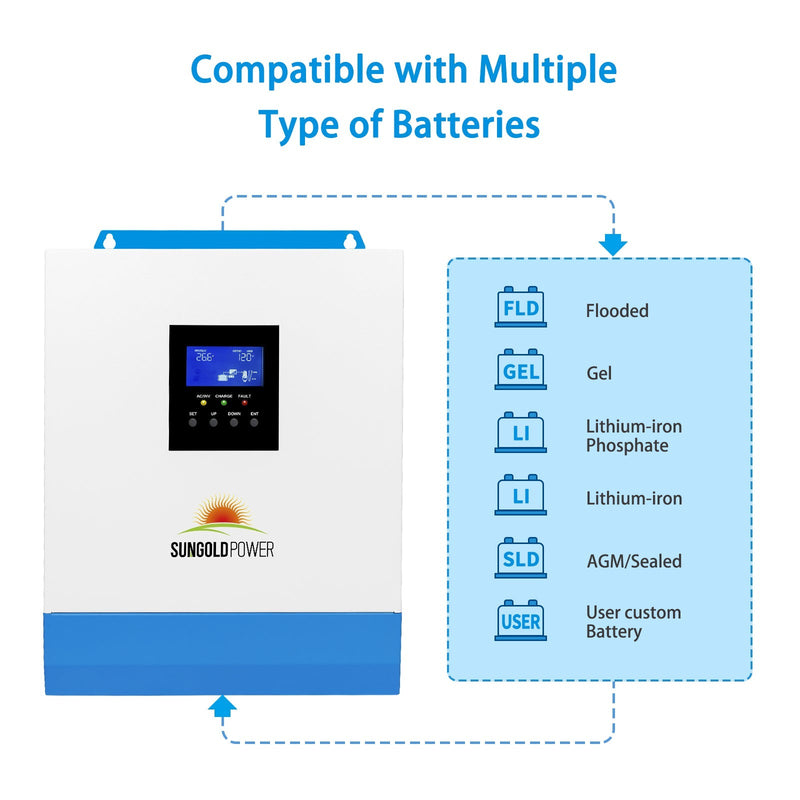 3000W 24V Solar Inverter Charger - SPH302460A