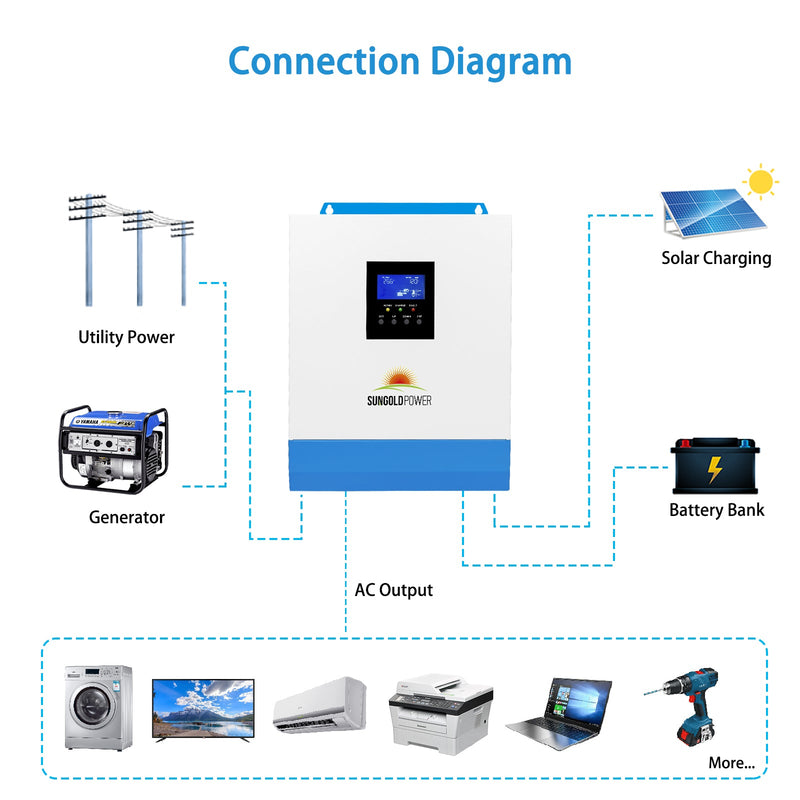 3000W 24V Solar Inverter Charger - SPH302460A