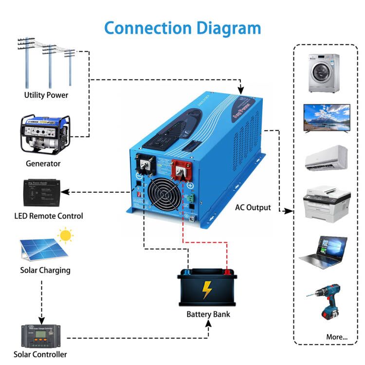 2000W DC 12V Pure Sine Wave Inverter With Charger - LFP2K12V120VSG