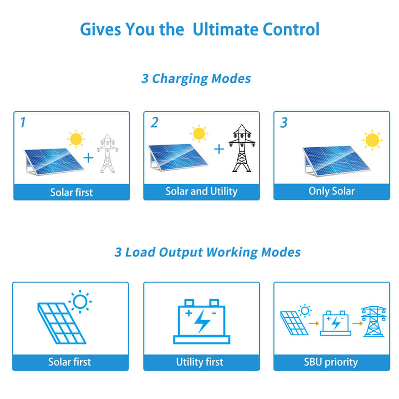 13000W 48V Solar Charge Inverter Split Phase + Wifi Monitor 2 Units Parallel UL1741 Standard